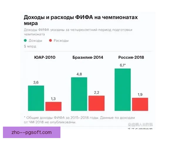 2026世界杯组委会确认墨西哥赛区门票将实施阶梯定价政策