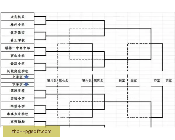 2026 世界杯扩军至48队 小组赛将设12组每组4队